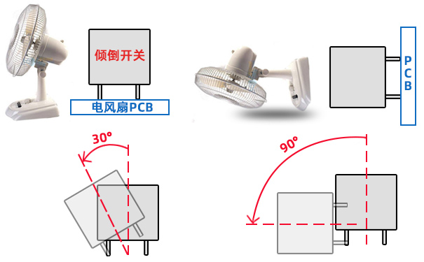 冷風扇如何做好跌倒保護