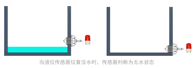 小家電水箱實現低液位提醒的重要性